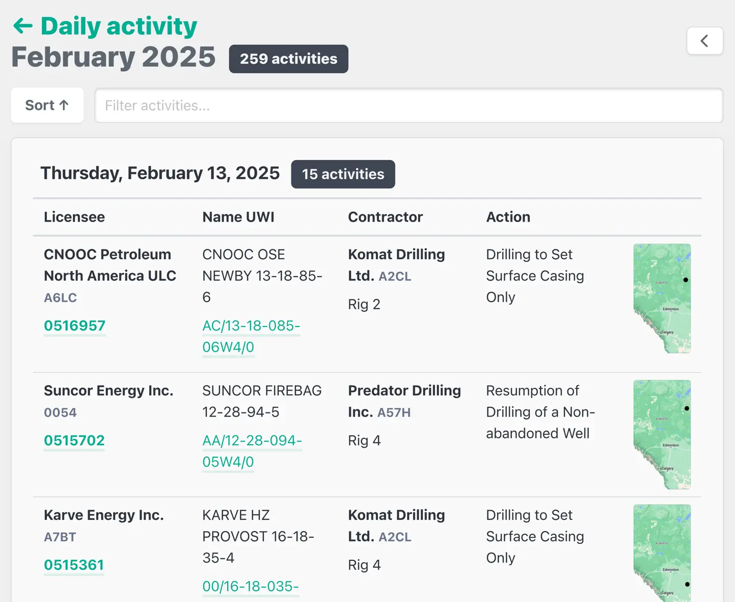 Daily spud and drilling activity